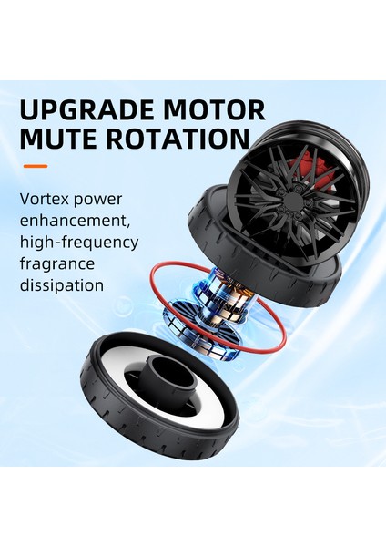 Güneş Enerjili Döner Lastik Araba Kokusu – Lastik Tasarım Parfüm & Koku Giderici modelleri