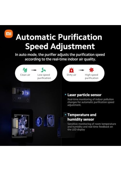 Smart Air Purifier 4 Lite Hava Temizleyici (%99,97 Hayvan Tüyleri, Polen, Toz, Virüsler ve Aerosole: Pcadr 360M³/H, Fcadr 120M³/H, 43M², Dokunmatik Ekran, Uygulama ve Ses Kontrolü Için Optimum) modelleri