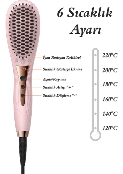 Saç Şekillendirici ve Düzleştirici Tarak-Led Ekranlı Negatif Iyon Özellikli 120°-220° Ayarlanabilir Sıcaklık fiyatları