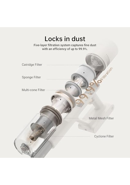 U10 Akülü Elektrikli Süpürge, 100 Aw Güçlü Emiş Gücü, Kablosuz, 40 Dakika Çalışma Süresi, Çeşitli Yüzeyler Için Fırça, LED Işıklı, Ev Temizliği, Hayvan Tüyleri, Halılar Için Ideal fiyatları