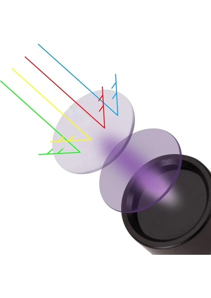 15 watt 365nm ultraviyole ışığı wt-305 indirimleri