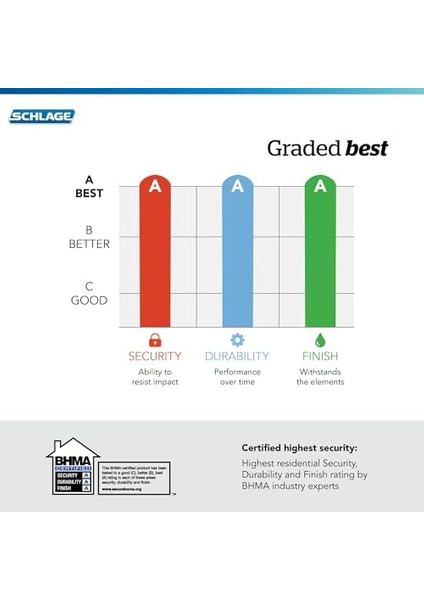 Latitude Giriş Kolu Anahtar ile 1 Paket Parlatılmış Nikel