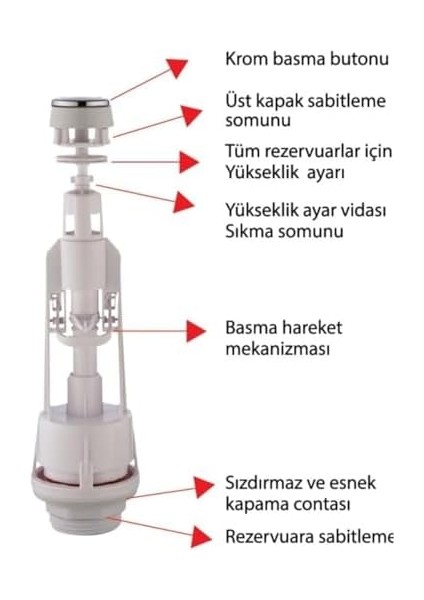 Rezervuar Iç Takımı – Sessiz Doldurma, Krom Basmali Sifon Mekanizması, Su Tasarruflu Klozet Iç Takım Seti
