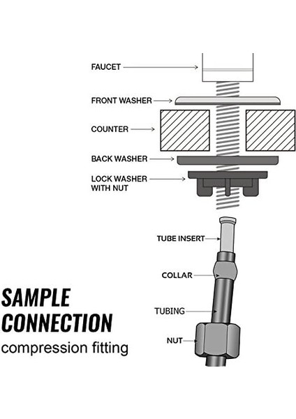 Su Filtresi Musluk-Coke Şekilli -Spout Gk1-Orb, Yağla Ovulmuş Siyah modelleri