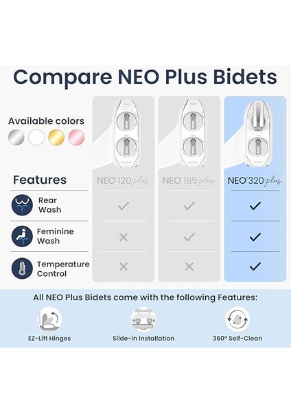 Bidet Neo 320 Plus – Yeni Nesil Su Bide Klozet Kapağı Eklentisi, Yenilikçi Ez-Kaldırma Menteşeleri, Çift Nozullu ve 360° Kendini Temizleme Modu (Beyaz) fiyatları