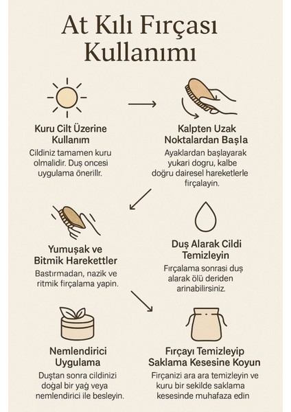 %100 Doğal At Kılı Selülit Fırçası – Batık, Çatlak Ve Selülit Karşıtı Kuru Fırçalama Peeling Fırçası indirimleri