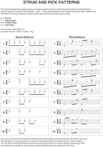 Taylor Swift - Easy Guitar Anthology: 2nd Edition modelleri