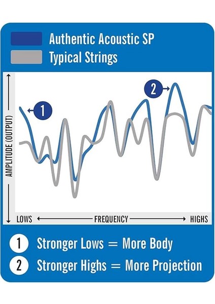 MA170 Akustik Gitar Teli Extra Light 10-47 modelleri