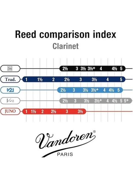 CR5025 Bb Klarnet 56 Rue Lepic (Kalınlık 2,5) 10 Adet Sağlamlık 4.5 indirimleri