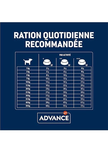 Yetişkin Kuzulu Pirinçli Köpek Maması, 12 kg