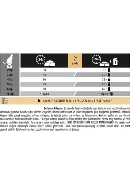 Somonlu Kuru Kedi Maması 3 kg