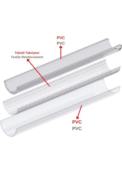 Bahçe ve Tarla Hortumu - Şeffaf Pvc - Süper Ekstra Örgülü 6X12 (1 Metre) (Iç Çap:6 mm Dış Çap: 12 Mm) modelleri