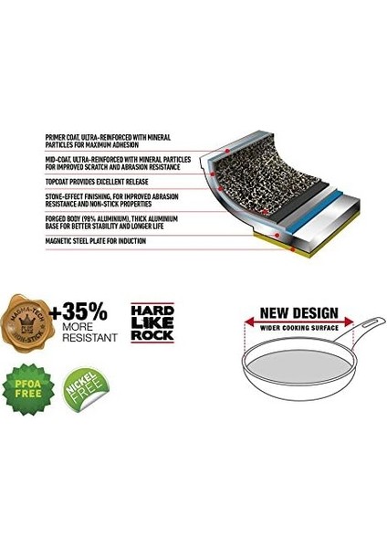 Flonal Dura Induction Kızartma Tavası, Sağlıklı Pişirme ve Kızartma, Yapışmaz ve Çizilmeye Karşı Son Derece Dayanıklı, Indüksiyon, Gaz, Seramik, Italyan Birinci Sınıf Kalite (Kızartma Tavası 28 Cm)