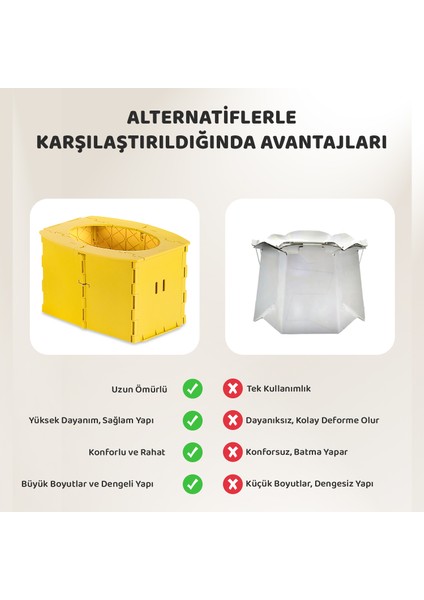 Lazımlık, Portatif Seyahat Tipi Katlanabilir Taşınabilir Çocuk Tuvaleti, Sarı fiyatları