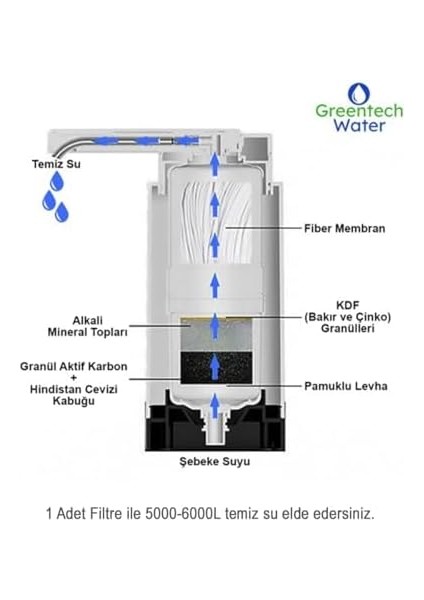Water Tezgah Üstü Musluk Ucu Arıtıcı KARTUŞU/GW-C07