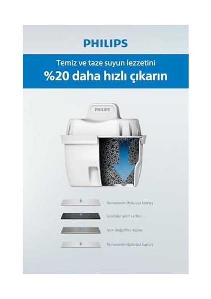 Su Arıtmalı Filtreli Sürahi 3,5l Beyaz AWP2937WHT/62