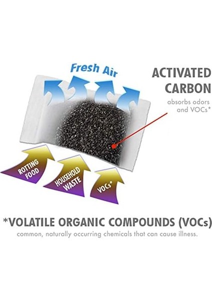 Sensorcan 3&apos;lü Paket Absorbx Koku Gidericiler Emer, Doğal Aktif Karbon, Biyobozunur, Koku Bölmeli 13 Gal Çöp Kovası ile Kullanım Için, Filtre, 3 Adet