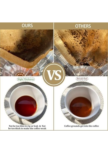 Kahve Filtreleri, 200 Adet 1-4 Fincan Beyazlatılmamış Doğal Kağıt Konik Kahve Filtresi, Küçük Boy Kahve Filtresi, Pour Over Kahve Dripper ve Kahve Makineleri Için (Ahşap Rengi) fiyatları