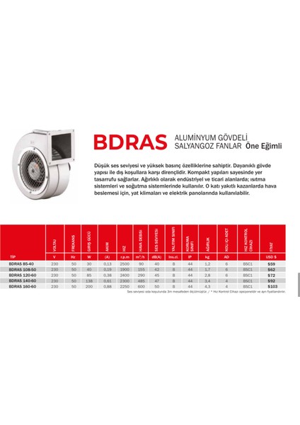 Bdras 85-40 Alüminyum Gövdeli Salyangoz Fan modelleri