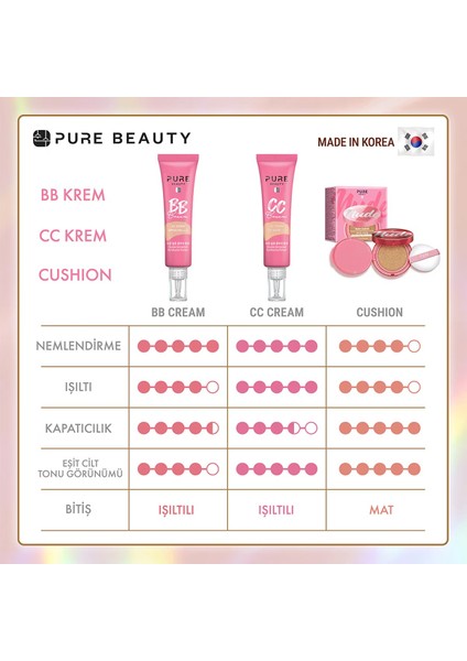 cc Krem SPF50 Pa++++ Natural 30 ml