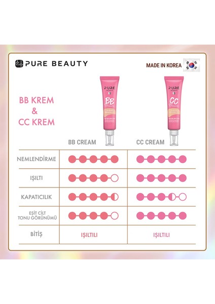 Bb Krem SPF50 Pa++++ Natural 30 ml