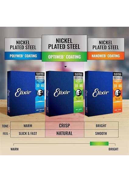 19027 Optiweb Custom Light Elektro Gitar Teli (9-46)