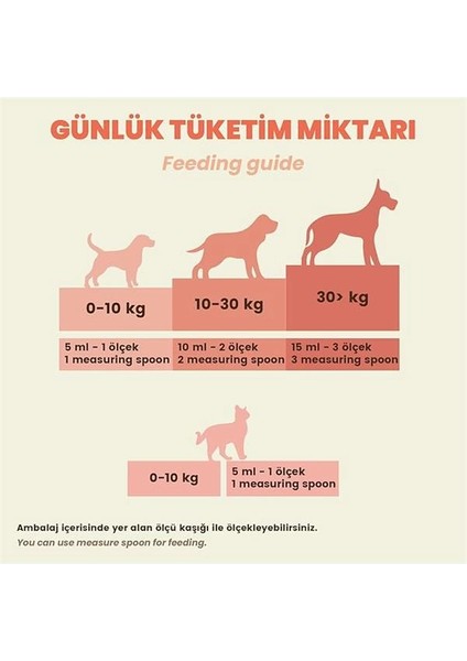 Balık Yağı 200 ml (Kedi ve Köpekler Için Omega 3 & 6 Içerikli Deri, Tüy, Eklem ve Kalp Sağlığı indirimleri