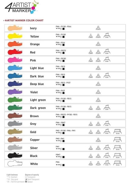 580018 Yağ Bazlı Çok Amaçlı Markör, 2 mm indirimleri