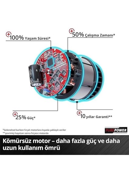Akülü Dal Budama Testeresi Ge-Ps 18/15 Li Bl-Solo Power X-Change (18 V, Kömürsüz Motor, 12,5