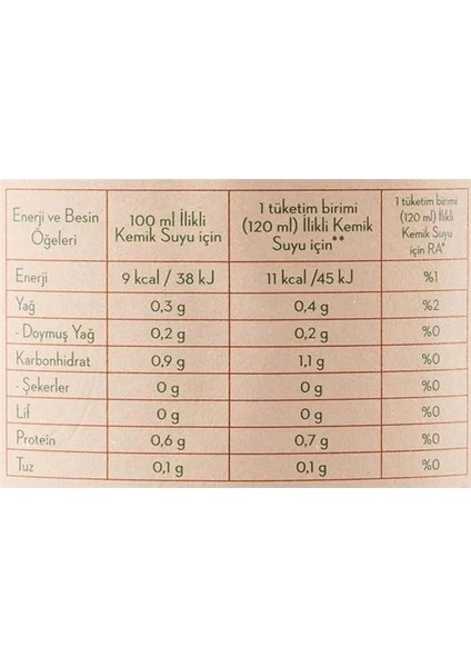 Kemik Ilik Suyu 4 Porsiyon 480 ml fiyatları