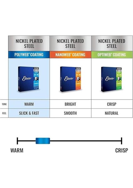 09-42 Polyweb Super Light Elektro Gitar Teli 12000 indirimleri