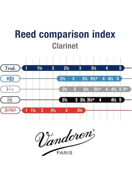 CR153 Geleneksel Kontrabass-Klarinette Yaprak, 5 Adet indirimleri