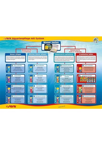 Aquatan Su Düzenleyicisi 250 ml modelleri