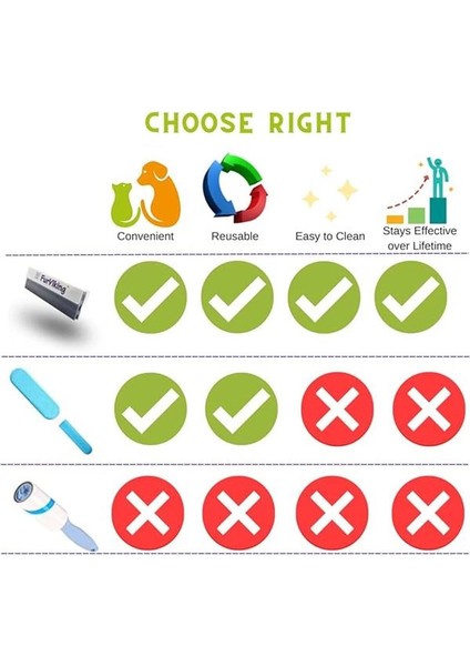 Evcil Hayvan Kedi Köpek Tüyü Toplama, Toplayıcı, Fırçası, Finlandiya Malı.