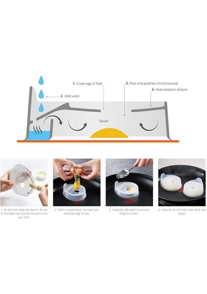 Froach Pods 2'li Yumurta Kalıbı, Şeffaf fiyatları