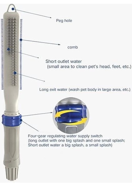 Pawise Köpek Yıkama Aparatı