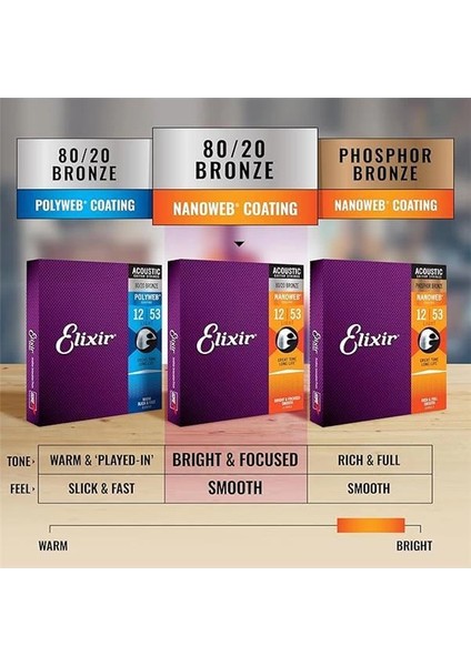 11306 Nanoweb Bar Akustik Gitar Teli (16-70)