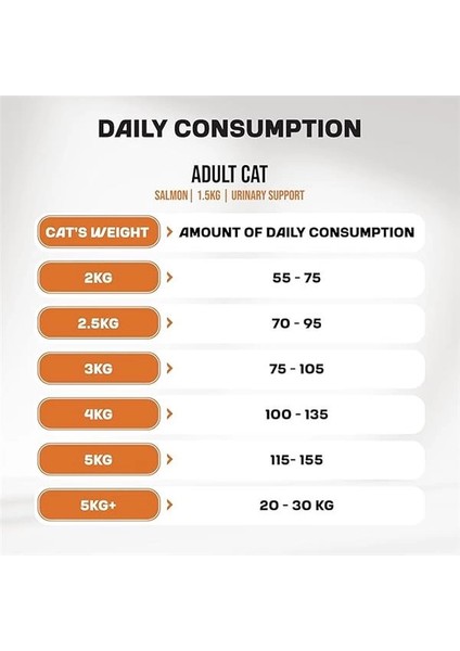 Food Urinary Destekli Somonlu Kısırlaştırılmış Yetişkin Kedi Maması 1,5 kg fırsatları
