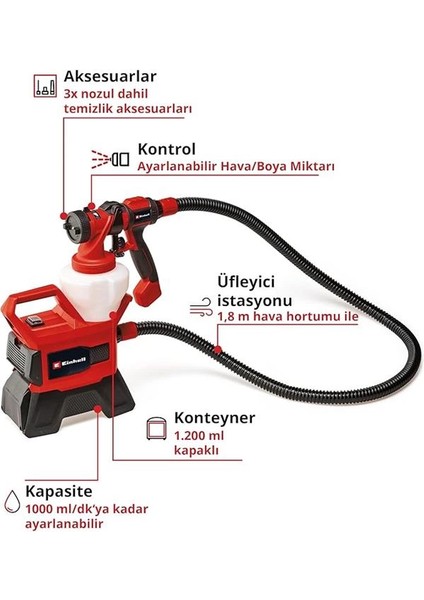 Akülü Sprey Boya Sistemi Te-Sy 18/90 Li-Solo Power X-Change (18 V, 1000 Ml/dk Püskürtme modelleri