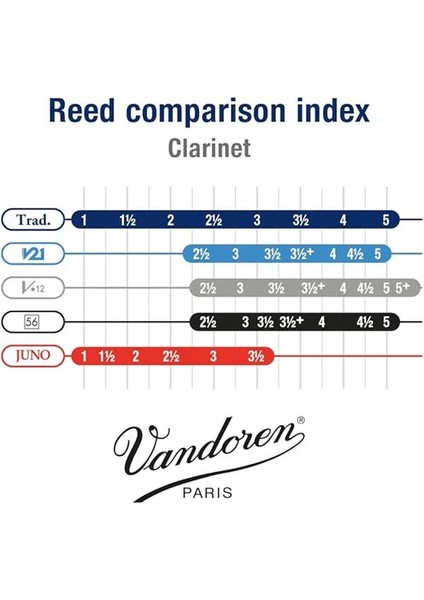 CR1025 Kraft 2,5 indirimleri