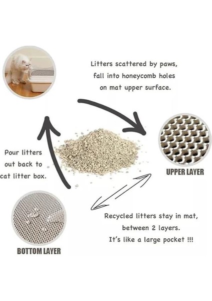 Elekli Kedi Kumu Paspası Kedi Köpek Tuvalet Önü Paspas Kedi Köpek Matı Elekli Kedi Kumu