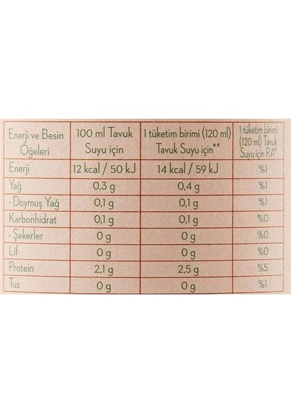 Tavuk Suyu 4 Porsiyon 480 ml fiyatları