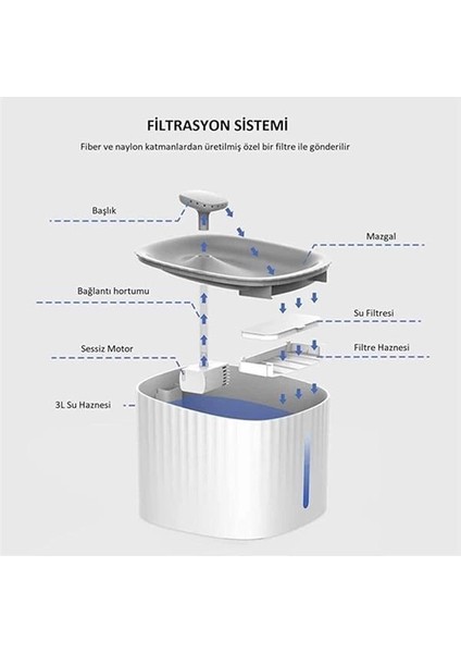Evcil Hayvanlar Için Kedi Köpek Su Pınarı Otomatik Su Sebili LED Işıklı 3 Litre Kapasiteli modelleri