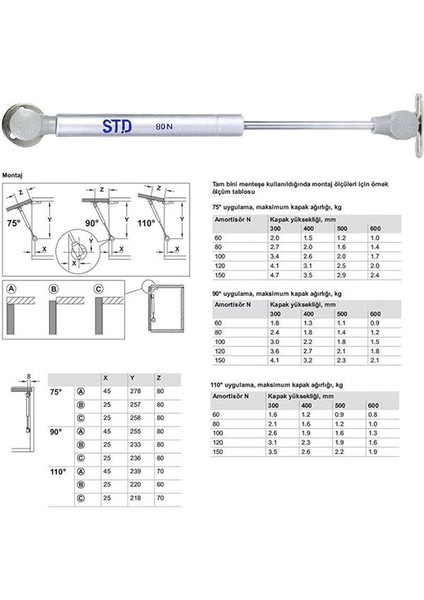 Feyzayapı 4 Adet Std Dolap Amortisörü Gazlı Piston Kapak Hidroliği 27 cm 80N fırsatları