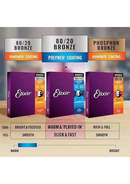 ® Tel 80/20 Bronz Akustik Gitar Teli, Polyweb® Kaplama, Ekstra Hafif (.010-.047)