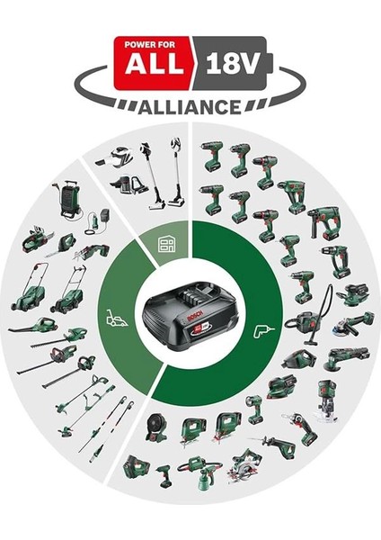 Home & Garden Başlangıç Seti 18V (1x2.5 Ah + Al 18V-44) fiyatları