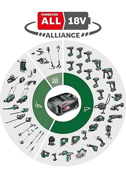 Home & Garden Başlangıç Seti 18V (1x2.5 Ah + Al 18V-44) fırsatları