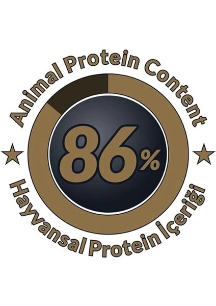 Plus Kuzulu ve Pirinçli Köpek Maması 18 kg fiyatları