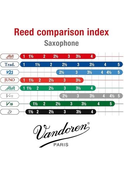 SR2615R Java Kırmızı Kesim Alto Saksafon Kamışları (Mukavemet 1,5) (10'lu Paket) indirimleri