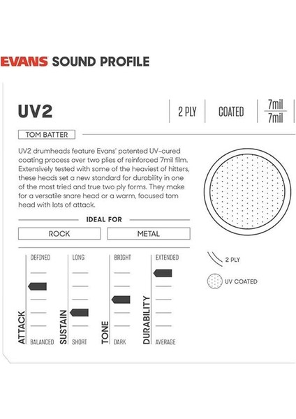 Uv2 Rock Paketi Tohum Kürklü (25,4 Cm, 30,5 Cm, 40,6 Cm) modelleri